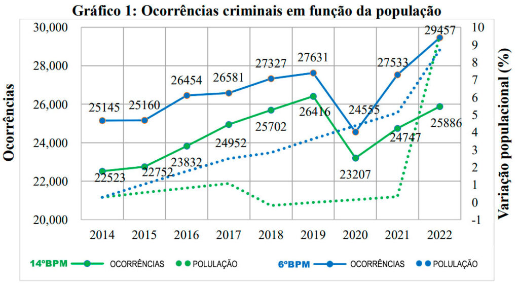 Saiba mais sobre o estudo de viabilização do novo batalhão