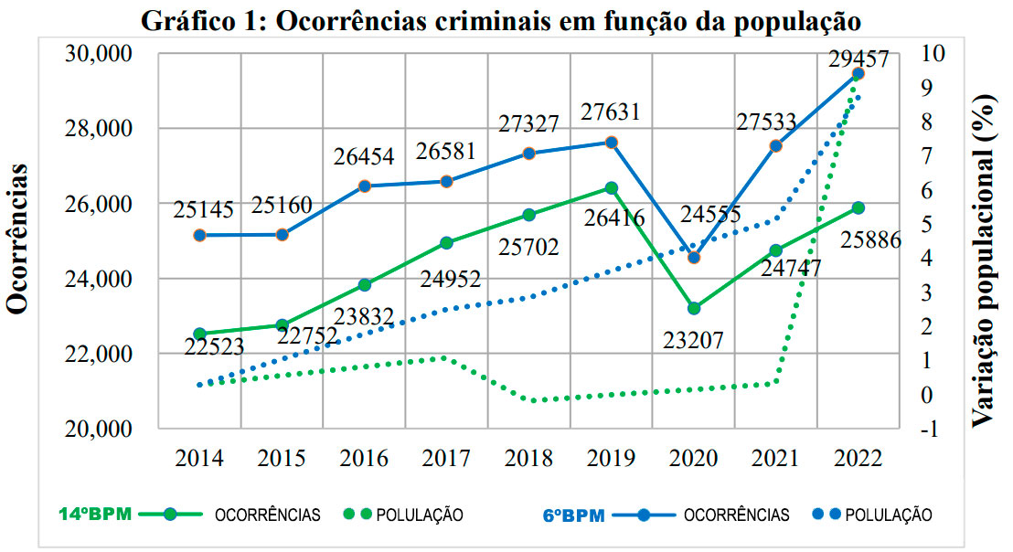 Gráfico